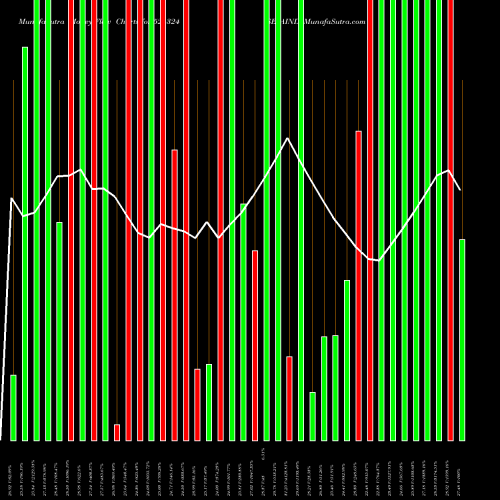 Money Flow charts share 524324 SEYAIND BSE Stock exchange 