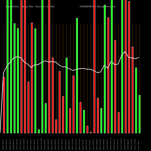 Money Flow charts share 524342 INDOBORAXC BSE Stock exchange 