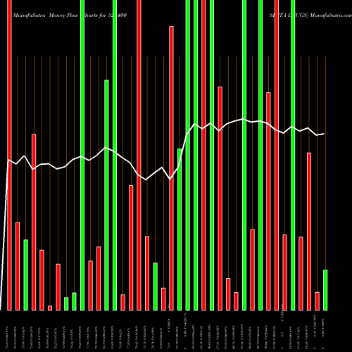 Money Flow charts share 524400 ISHITA DRUGS BSE Stock exchange 