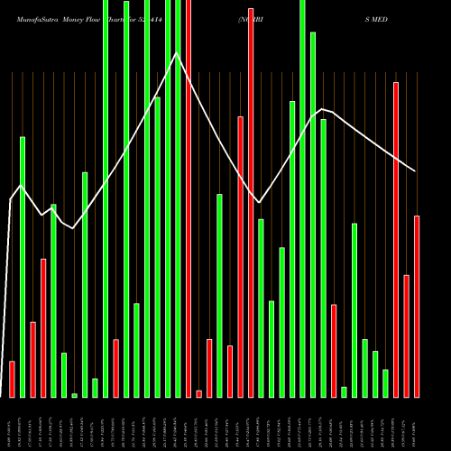 Money Flow charts share 524414 NORRIS MEDI. BSE Stock exchange 