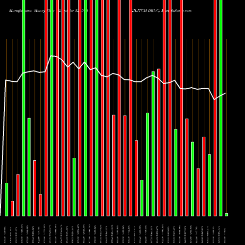 Money Flow charts share 524500 KILITCH DRUG BSE Stock exchange 