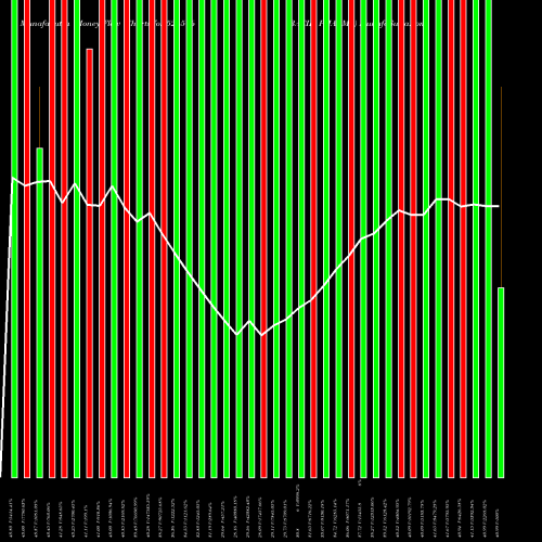 Money Flow charts share 524516 BACIL PHARMA BSE Stock exchange 