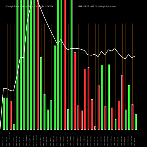 Money Flow charts share 524534 BHASKAR AGRO BSE Stock exchange 
