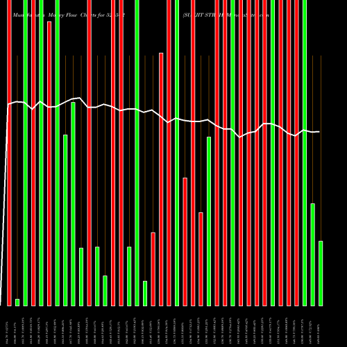 Money Flow charts share 524542 SUKJIT STRCH BSE Stock exchange 