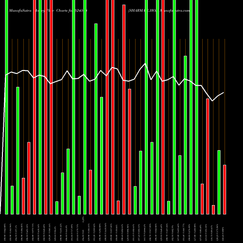 Money Flow charts share 524548 SHARMA E.HOS BSE Stock exchange 