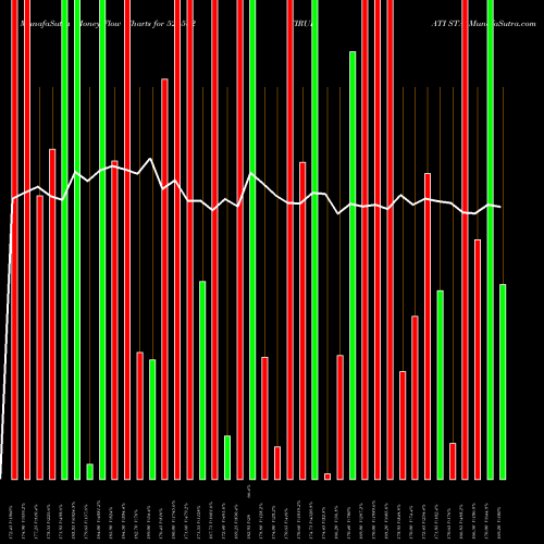 Money Flow charts share 524582 TIRUPATI STA BSE Stock exchange 