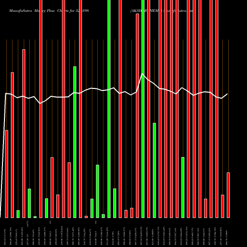 Money Flow charts share 524598 AKSHARCHEM I BSE Stock exchange 