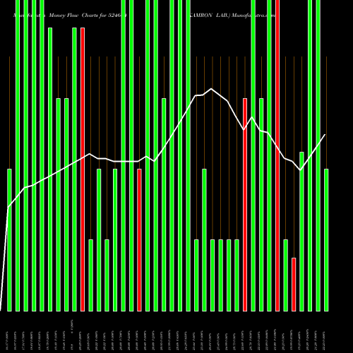 Money Flow charts share 524604 KAMRON LAB. BSE Stock exchange 