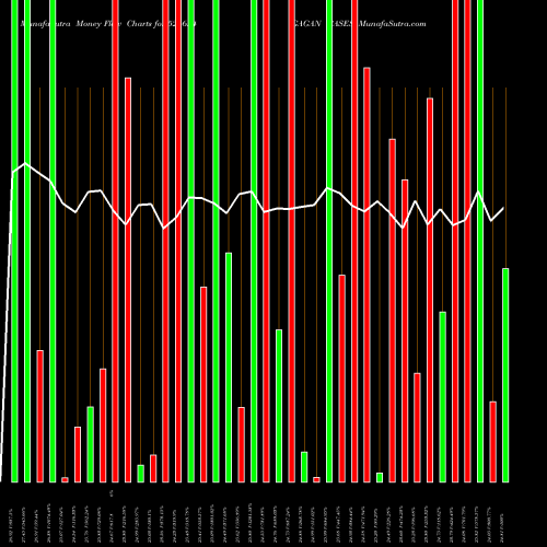 Money Flow charts share 524624 GAGAN GASES BSE Stock exchange 