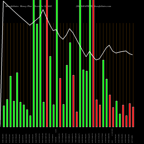 Money Flow charts share 524632 SHUKRAPHAR BSE Stock exchange 