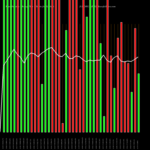 Money Flow charts share 524636 S.S.ORGANICS BSE Stock exchange 