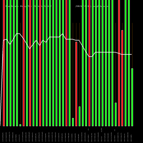 Money Flow charts share 524642 SIKOZY REAL BSE Stock exchange 