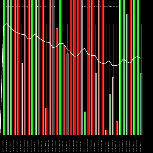 Money Flow charts share 524654 NATURAL CAPS BSE Stock exchange 