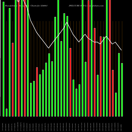 Money Flow charts share 524661 WELCURE DRUG BSE Stock exchange 