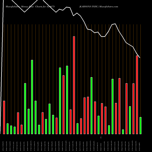 Money Flow charts share 524675 KABSONS INDU BSE Stock exchange 