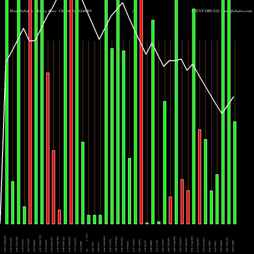 Money Flow charts share 524689 PARENT.DRUGS BSE Stock exchange 