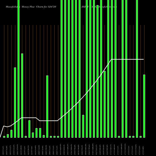 Money Flow charts share 524723 BIJOY HANS BSE Stock exchange 