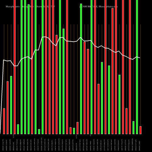 Money Flow charts share 524731 JENBURKT PH. BSE Stock exchange 