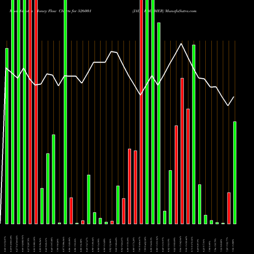 Money Flow charts share 526001 JAUS POLYMER BSE Stock exchange 