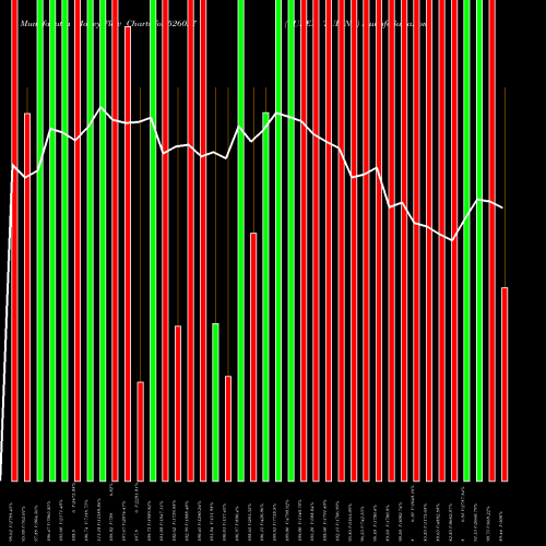 Money Flow charts share 526027 CUBEX TUBING BSE Stock exchange 