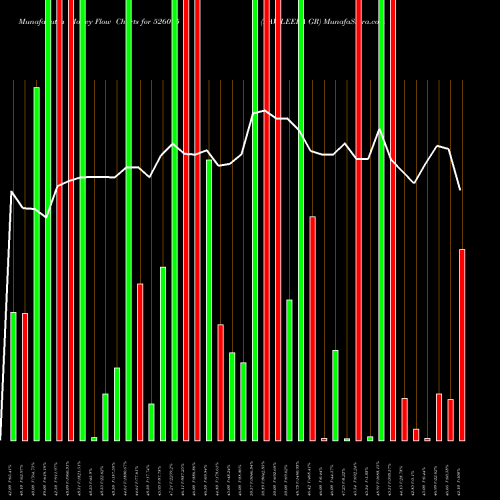 Money Flow charts share 526095 RAVILEELA GR BSE Stock exchange 