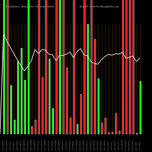 Money Flow charts share 526115 KARAN WOO-SN BSE Stock exchange 
