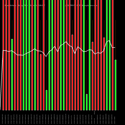 Money Flow charts share 526137 SHETRON LTD BSE Stock exchange 