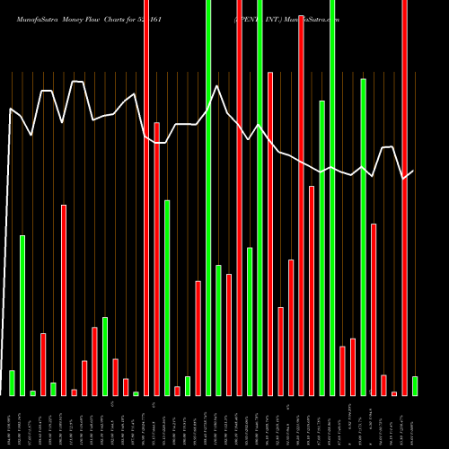 Money Flow charts share 526161 SPENTA INT. BSE Stock exchange 