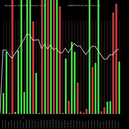Money Flow charts share 526187 ASHRAM ONLIN BSE Stock exchange 