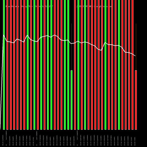 Money Flow charts share 526217 HITECHCORP BSE Stock exchange 