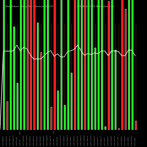 Money Flow charts share 526373 CINDRELLA HT BSE Stock exchange 
