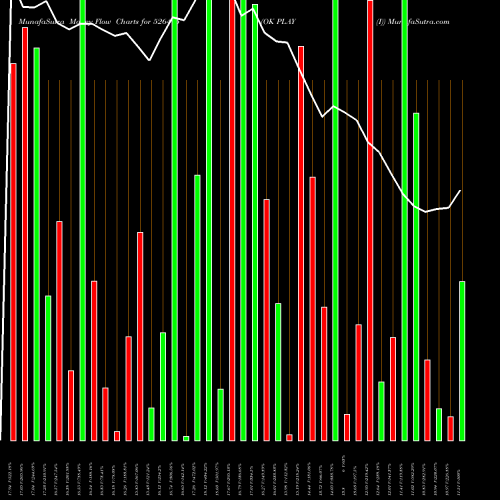 Money Flow charts share 526415 OK PLAY (I) BSE Stock exchange 