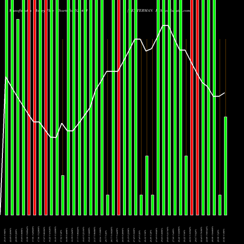 Money Flow charts share 526431 WELTERMAN I. BSE Stock exchange 