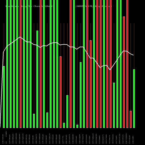 Money Flow charts share 526439 AMBITIOUS PL BSE Stock exchange 