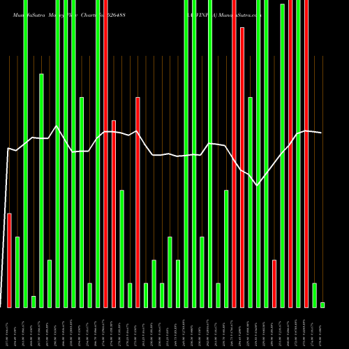 Money Flow charts share 526488 AARVINFRA BSE Stock exchange 