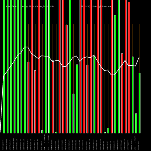 Money Flow charts share 526494 PROMACT BSE Stock exchange 