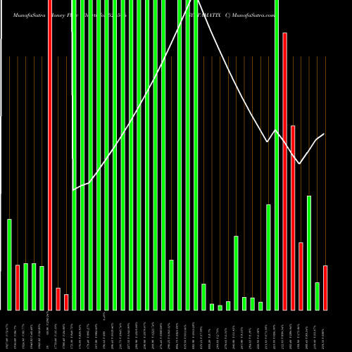 Money Flow charts share 526506 SYSTAMATIX C BSE Stock exchange 