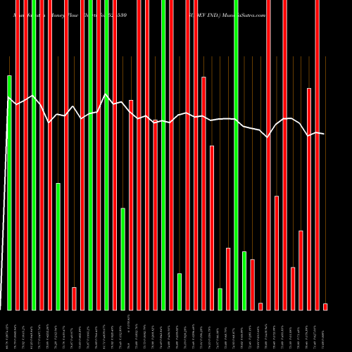 Money Flow charts share 526530 SUDEV IND. BSE Stock exchange 