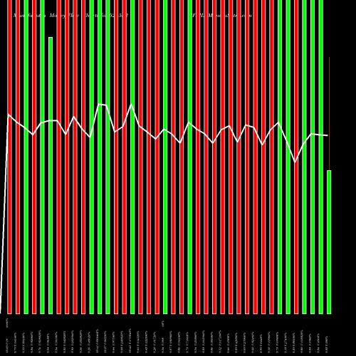Money Flow charts share 526532 SFPIL BSE Stock exchange 