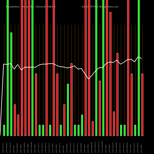Money Flow charts share 526554 SALGUTI IND BSE Stock exchange 