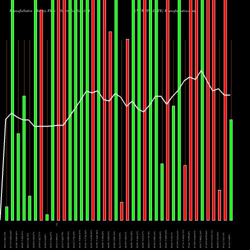 Money Flow charts share 526574 ENTERPR.INTE BSE Stock exchange 