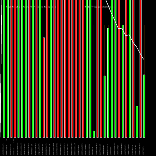 Money Flow charts share 526576 TECHIN BSE Stock exchange 