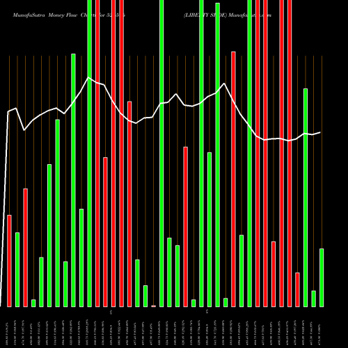 Money Flow charts share 526596 LIBERTY SHOE BSE Stock exchange 