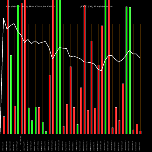Money Flow charts share 526614 EXPO GAS BSE Stock exchange 
