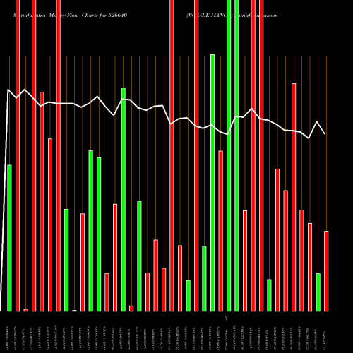 Money Flow charts share 526640 ROYALE MANOR BSE Stock exchange 