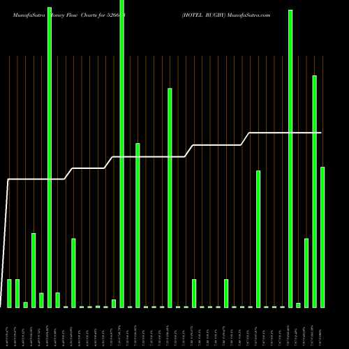 Money Flow charts share 526683 HOTEL RUGBY BSE Stock exchange 