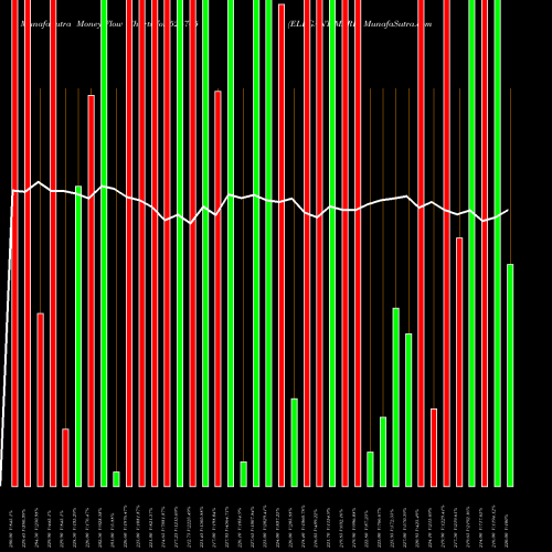 Money Flow charts share 526705 ELEGANT MARB BSE Stock exchange 