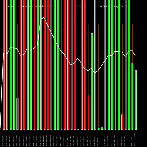 Money Flow charts share 526711 ADARSH PLANT BSE Stock exchange 