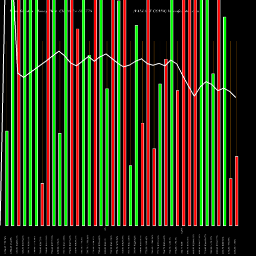 Money Flow charts share 526775 VALIANT COMM BSE Stock exchange 