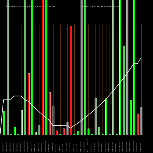 Money Flow charts share 526799 UNION QUALIT BSE Stock exchange 